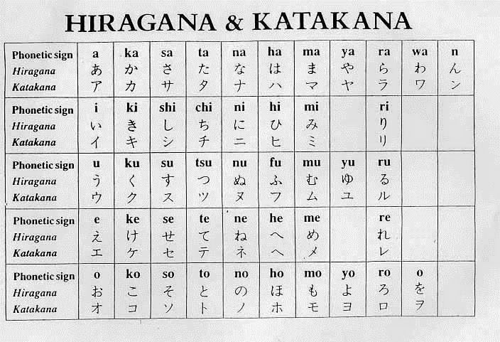 Hai bảng chữ cái chính Hiragana và Katakana của tiếng Nhật