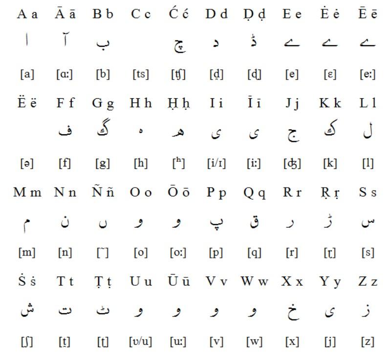 Азербайджанский алфавит. Казахская письменность на арабском. Казахский алфавит на арабской графике. Язык урду алфавит с переводом на русский. Арабские и латинские буквы.