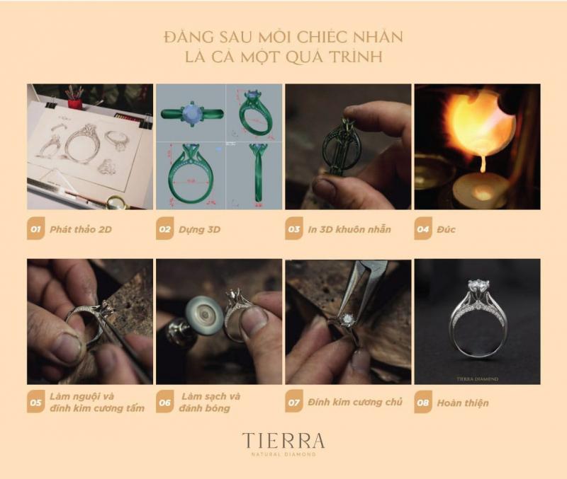 Tierra Diamond - Kim cương Thiên nhiên