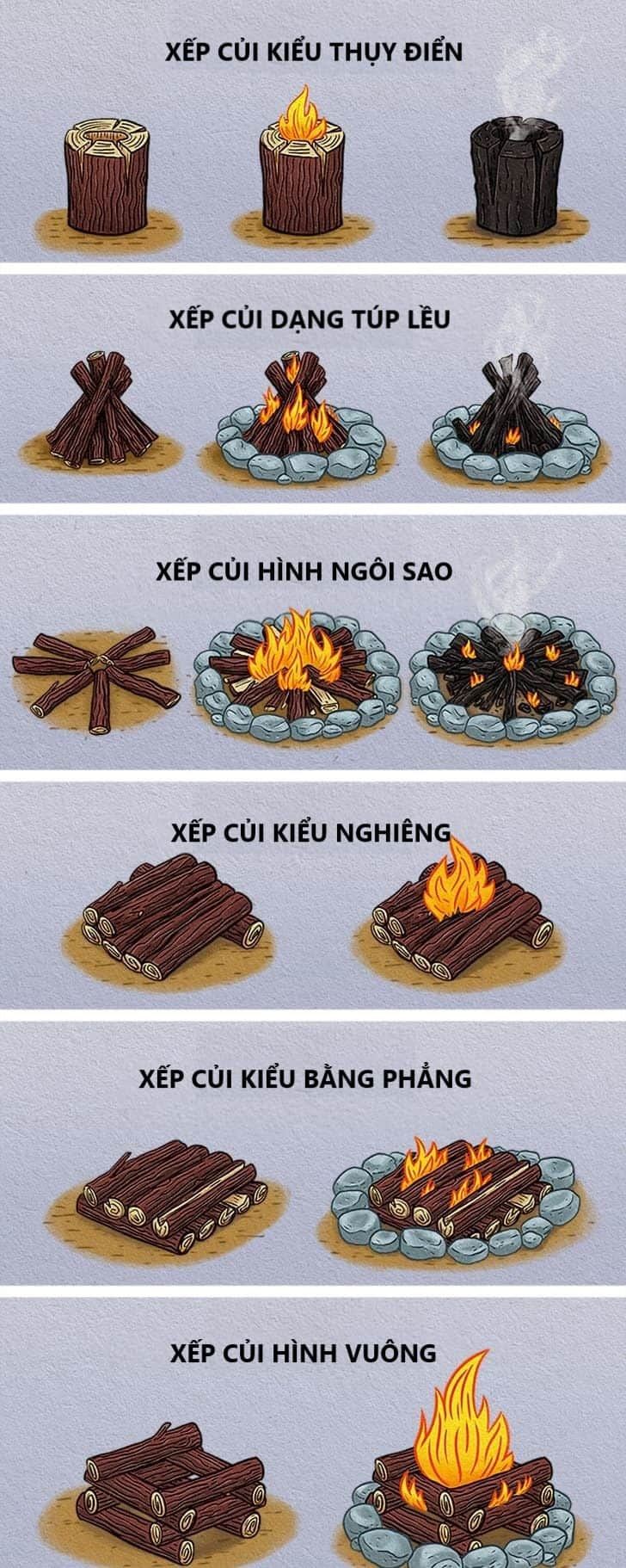 Cách tạo lửa