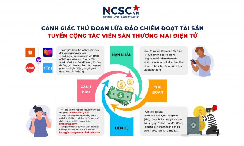 Tin nhắn, tuyển dụng mời làm việc online