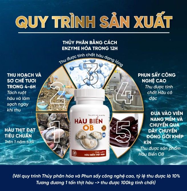 Tinh chất Hàu Biển OB