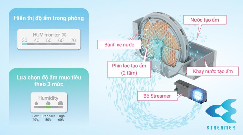 Tính năng tạo ẩm an toàn giúp bảo vệ làn da và sức khỏe người tiêu dùng