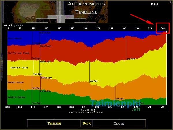 Tinh tế trong đọc timeline