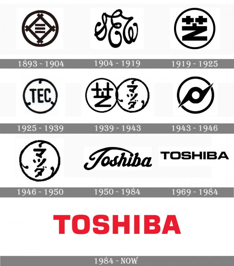 Lịch sử phát triển của logo Toshiba