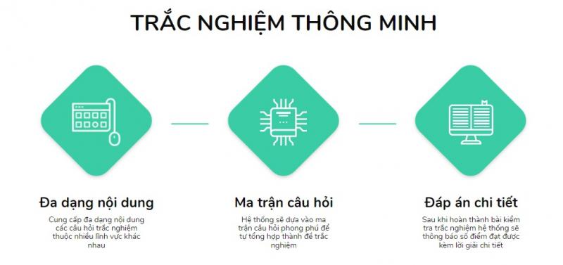 Tracnghiem.net