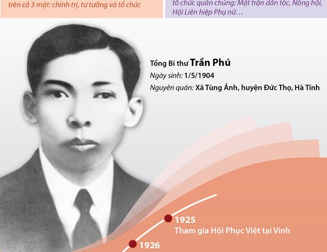 Trần Phú
