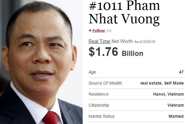 Phạm Nhật Vượng