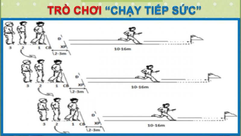 Trò chơi chạy tiếp sức