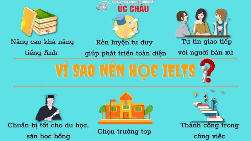 Trung tâm Anh ngữ Quốc tế Úc Châu