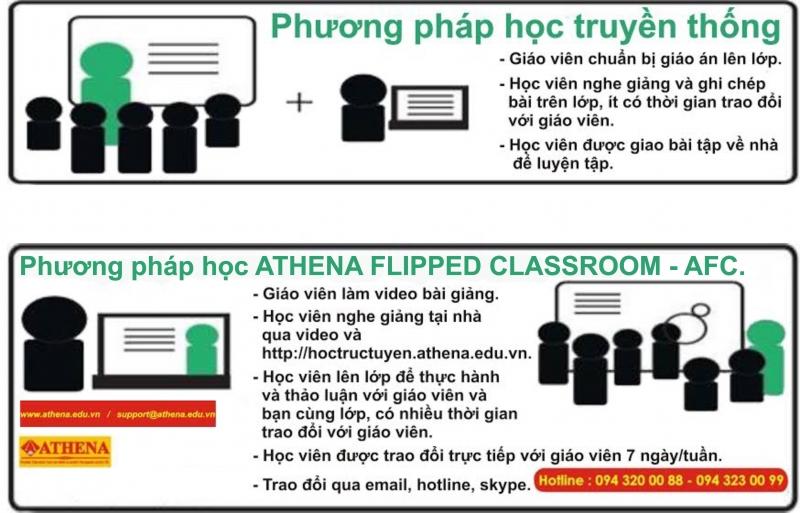 Phương pháp học tập tại Trung tâm Athena