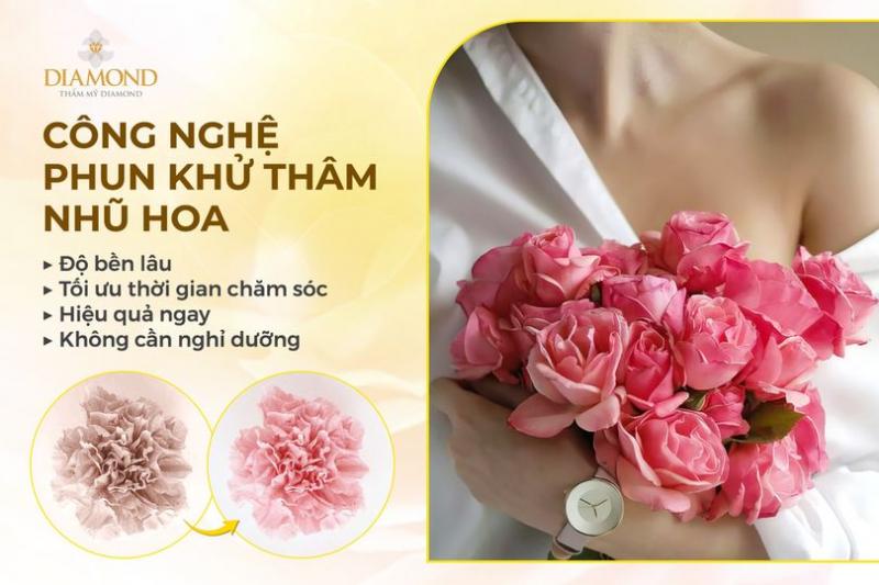 Thẩm mỹ công nghệ cao Diamond﻿