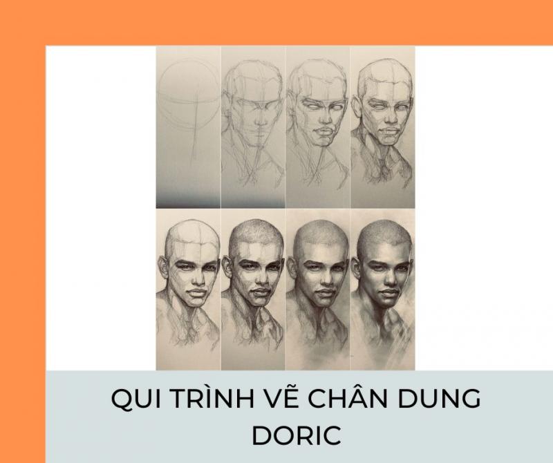 Trung tâm Đào tạo Kiến trúc DORIC