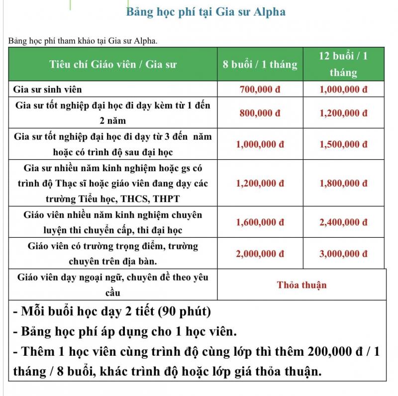 Trung tâm gia sư Alpha