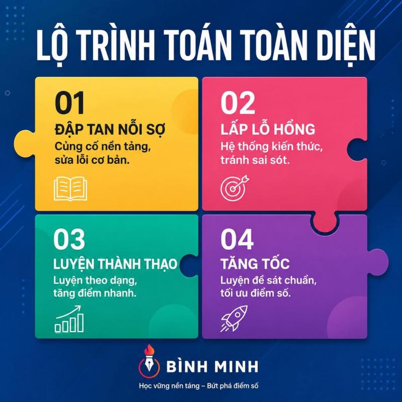 Trung tâm luyện thi đại học Bình Minh
