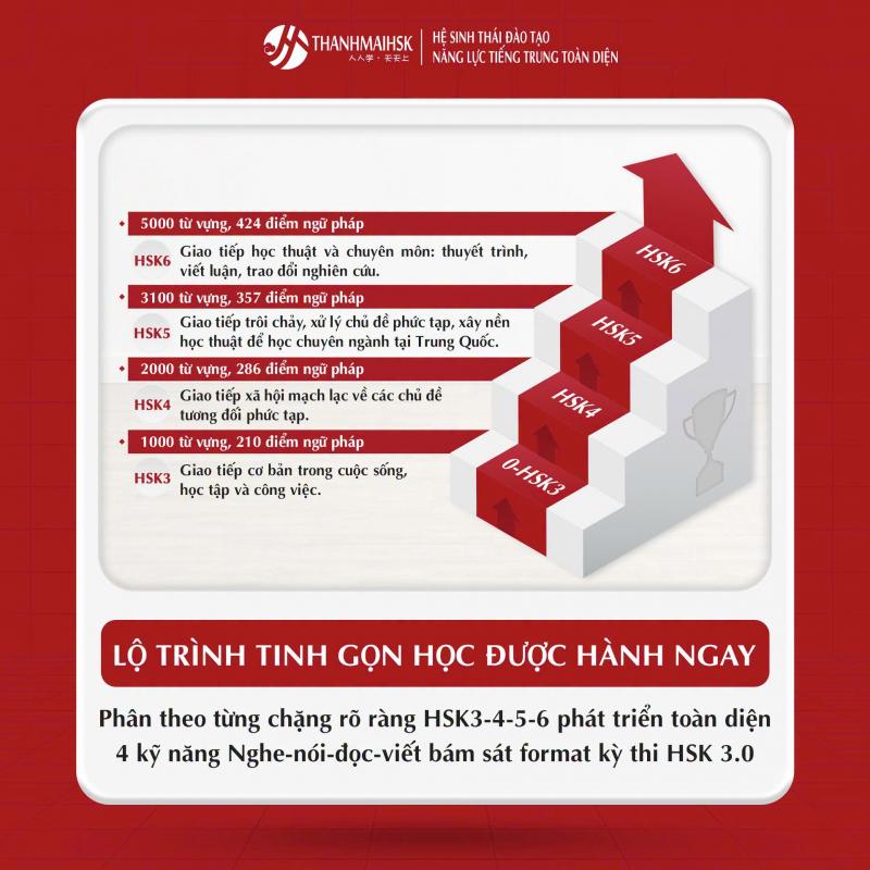 Trung tâm tiếng Trung THANHMAIHSK