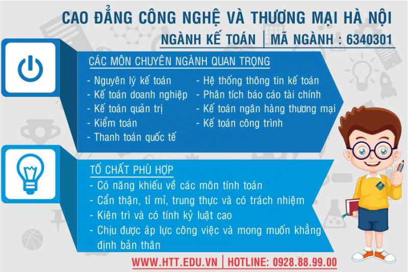 Trường Cao đẳng Công nghệ và Thương mại Hà Nội