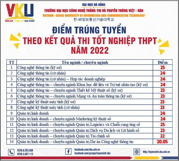 Trường Đại học Công nghệ Thông tin và Truyền thông Việt - Hàn