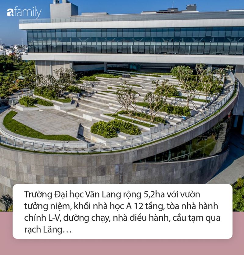 Trường Đại học Văn Lang – VLU