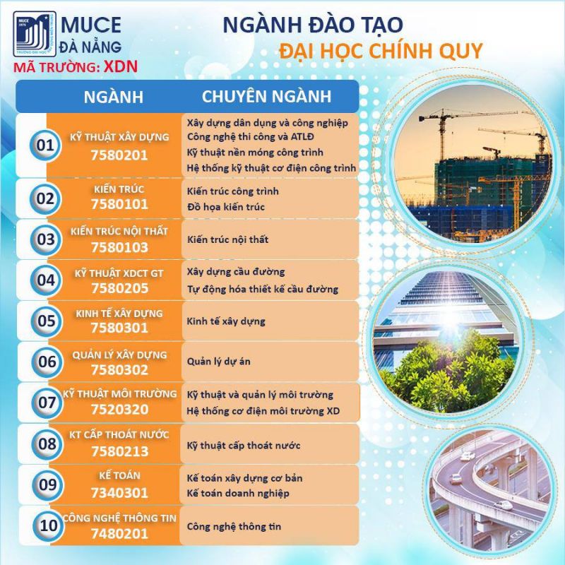 Trường Đại học Xây dựng Miền Trung