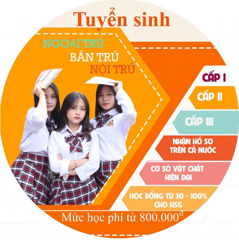 Trường Liên Cấp Châu Á Thái Bình Dương Bảo Lộc