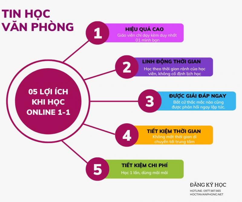 Tự Học Tin Học Văn Phòng