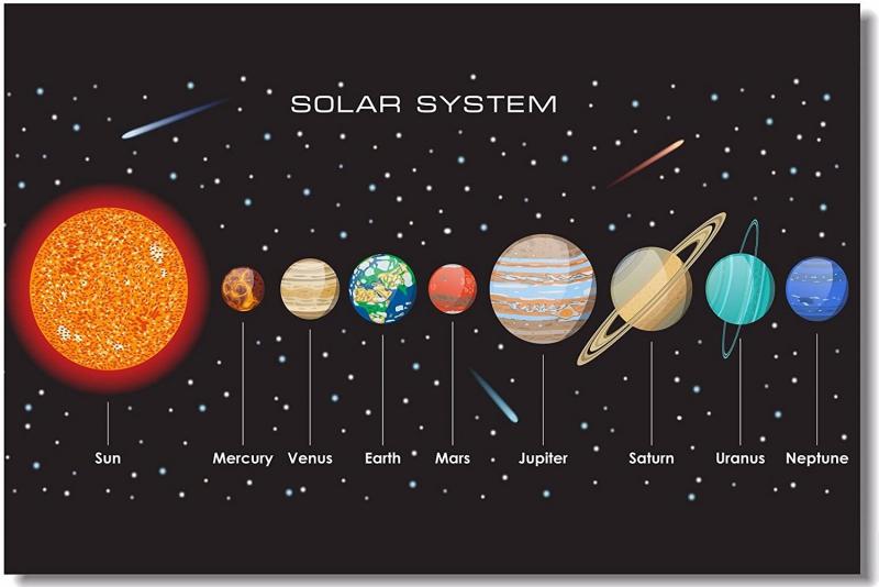 Cách vẽ các hành tinh trong hệ mặt trời siêu đơn giản, độc đáo