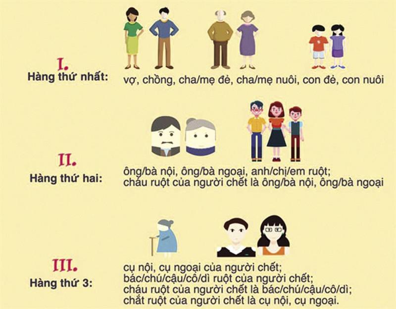 Tư Vấn, Phổ Biến Và Áp Dụng Pháp Luật Thừa Kế Trong Việc Chia Di Sản