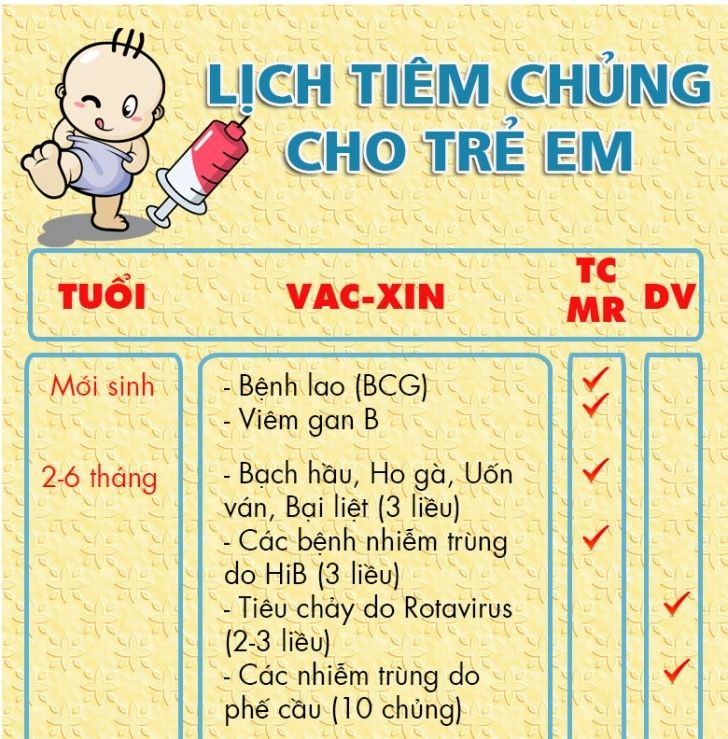 Chú ý thực hiện đầy đủ lịch tiêm chủng cho bé