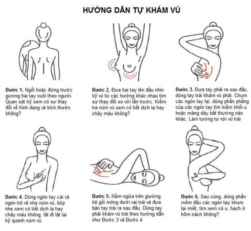 Hướng dẫn tự khám vú