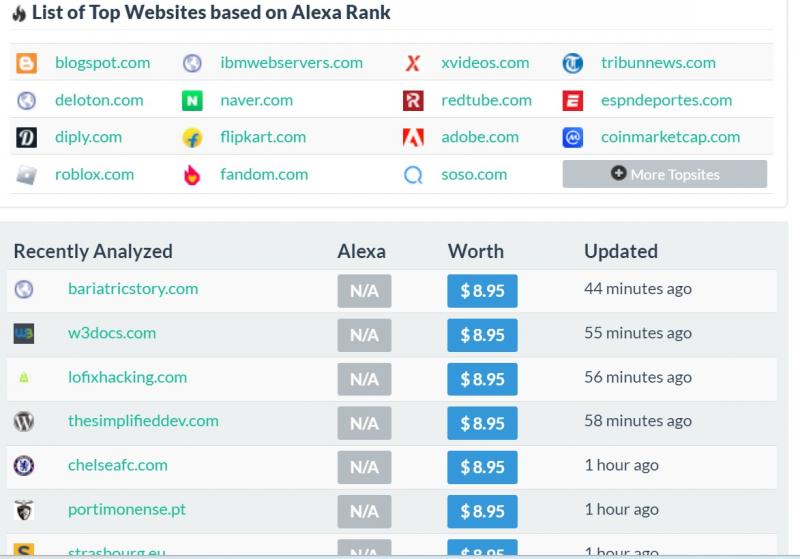 URL Rate