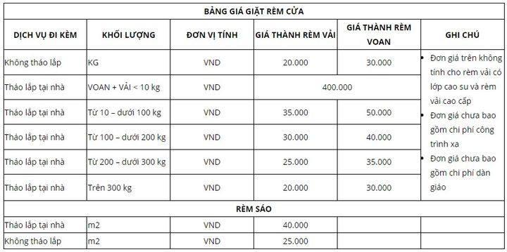 Vệ Sinh Công Nghiệp Đà Nẵng