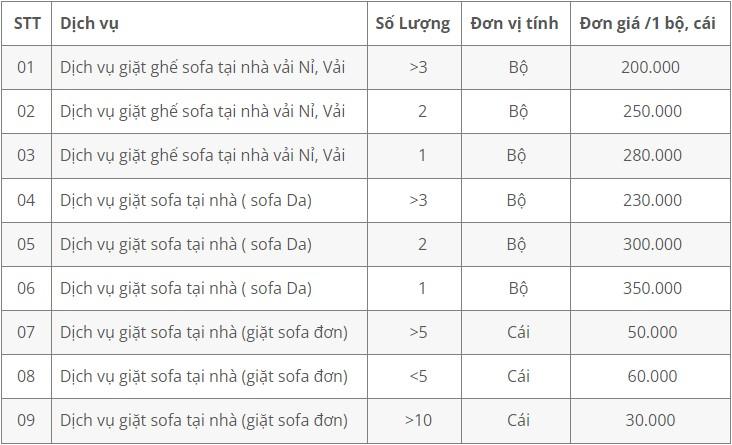 Dịch vụ giặt sofa Việt Nhật niêm yết gía công khai (Giá này có thể thay đổi theo thời điểm)