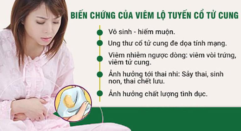 Biến chứng của viêm lộ tuyến tử cung