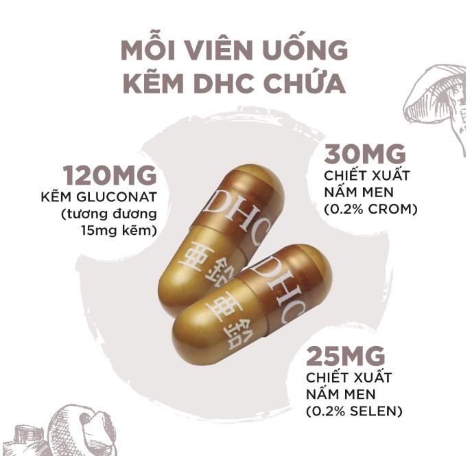 Viên uống bổ sung kẽm ZinC DHC