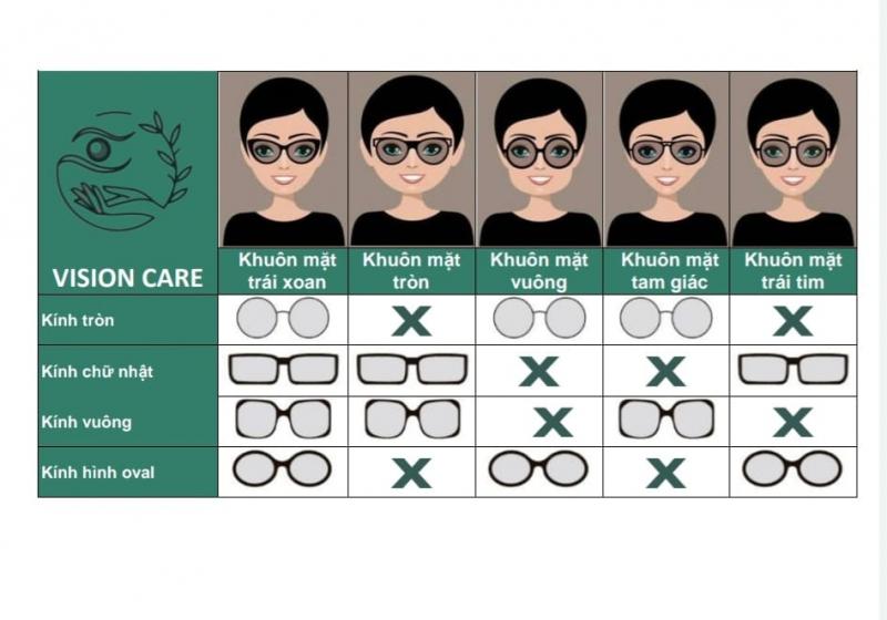 Vision Care Vietnam