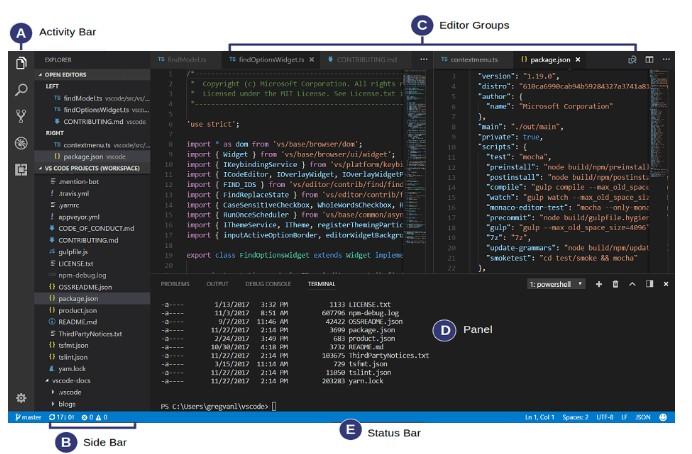 Giao diện ﻿Visual Studio Code