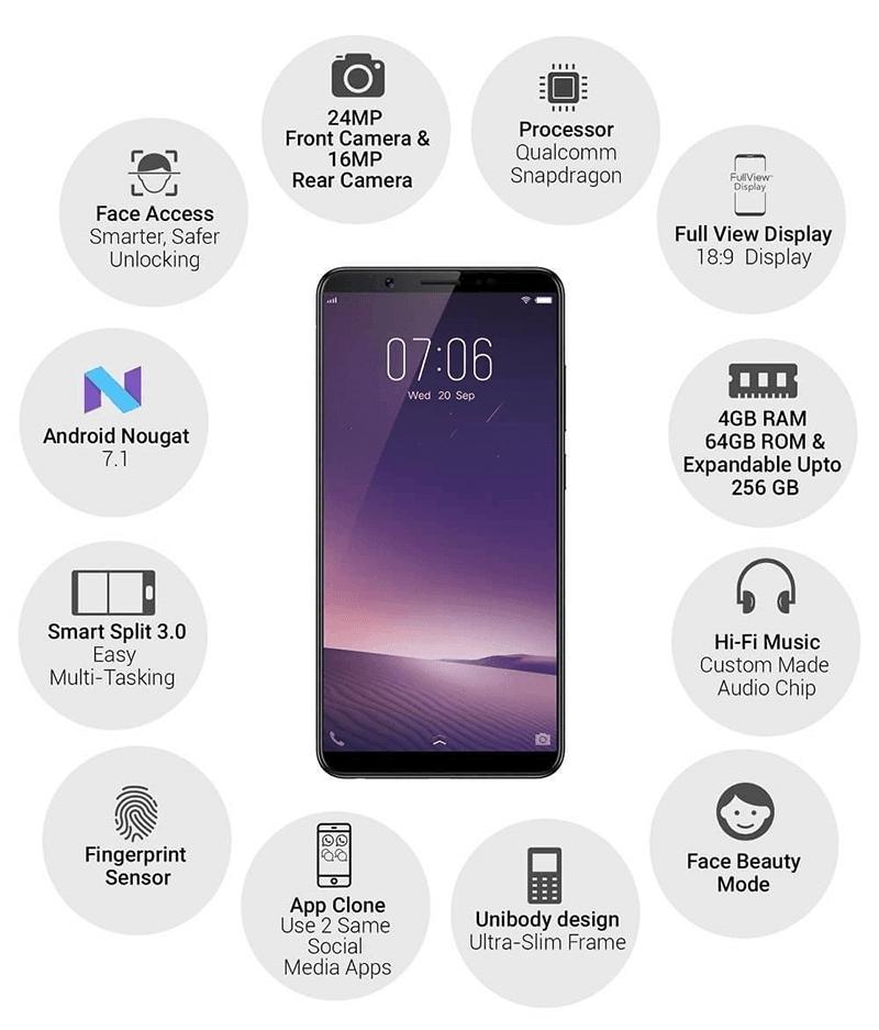 Các tính năng của V7+