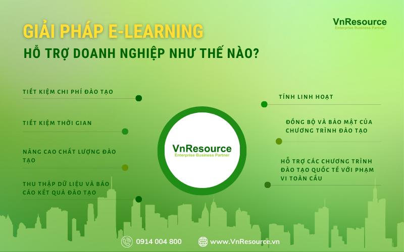 VnResource E-Learning Pro