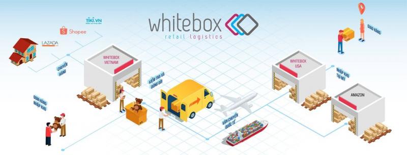 WhiteBox