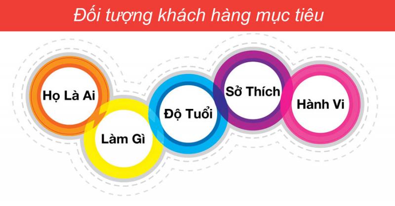 Xác định đối tượng mục tiêu của bạn