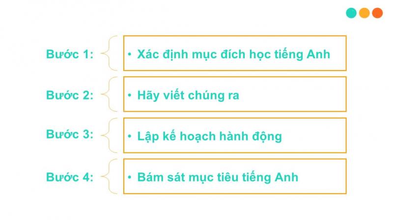 Xây dựng mục tiêu các bước hợp lý cho học tiếng Anh