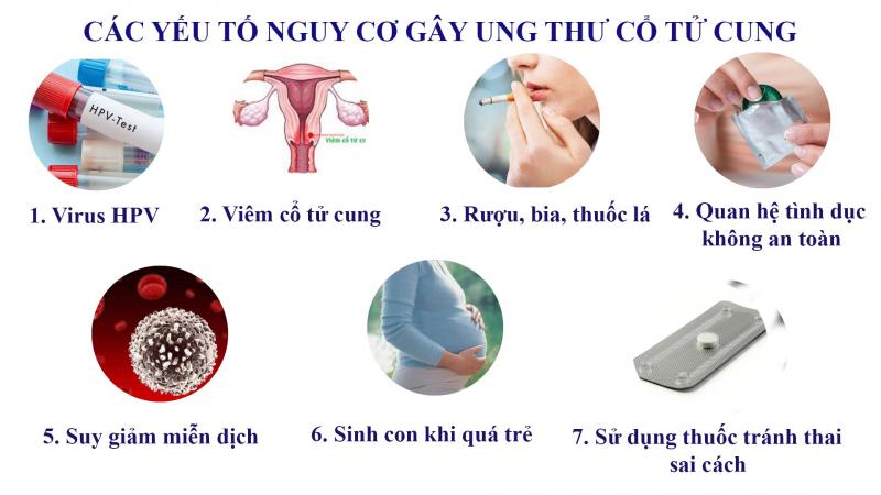 Xét nghiệm ung thư cổ tử cung