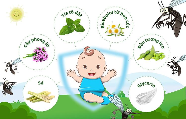 Xịt xua muỗi Babycoccole 0M+ chống muỗi đốt cho bé