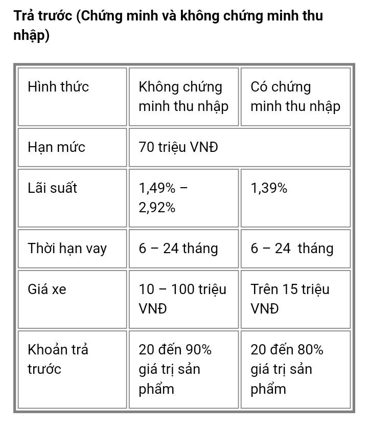 Thủ tục mua xe trả trước (Chứng minh và không chứng minh thu nhập)