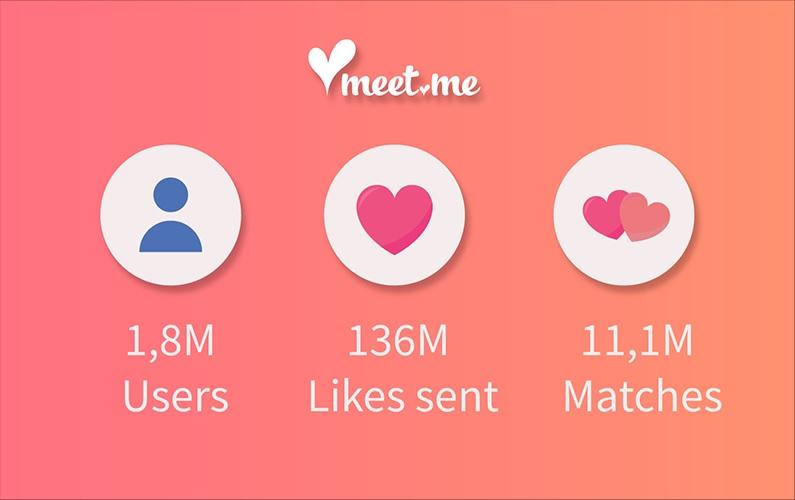 YmeetMe