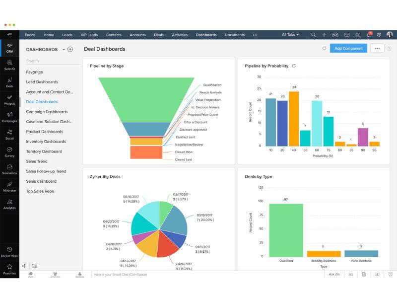 Zoho CRM